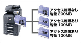 ユーザーボックスで情報管理　イメージ図