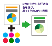 ２色コピー イメージ図