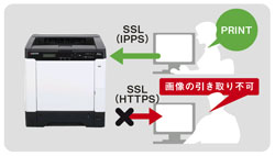 HDD残存データの流出を防止 イメージ図