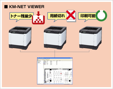 ネットワーク上のプリンターを一元管理 KM-NET VIEWER イメージ図