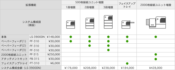 LS-3900DN システム構成図