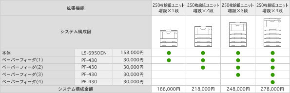 LS-6950DN システム構成図