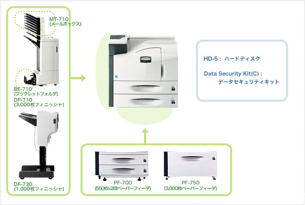 LS-9530DN �I�v�V�������i�ʐ^