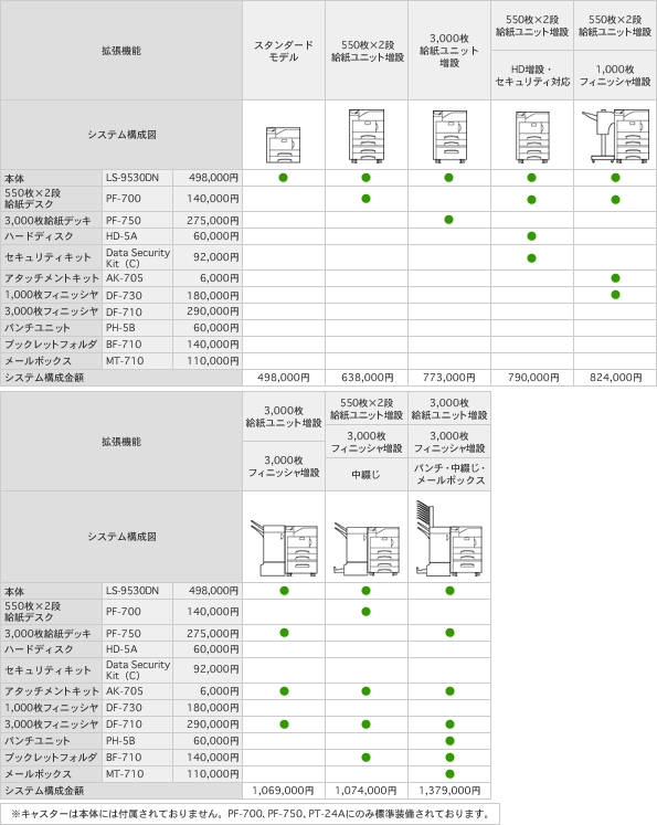 LS-9530DN システム構成図