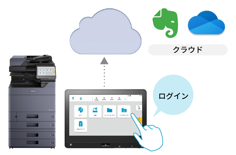 Evernote / OneDrive® for Businessに対応