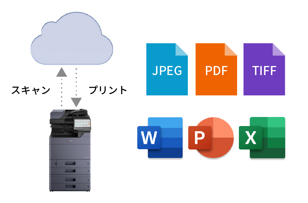 PDFやJPEGなど多種類のファイルに対応