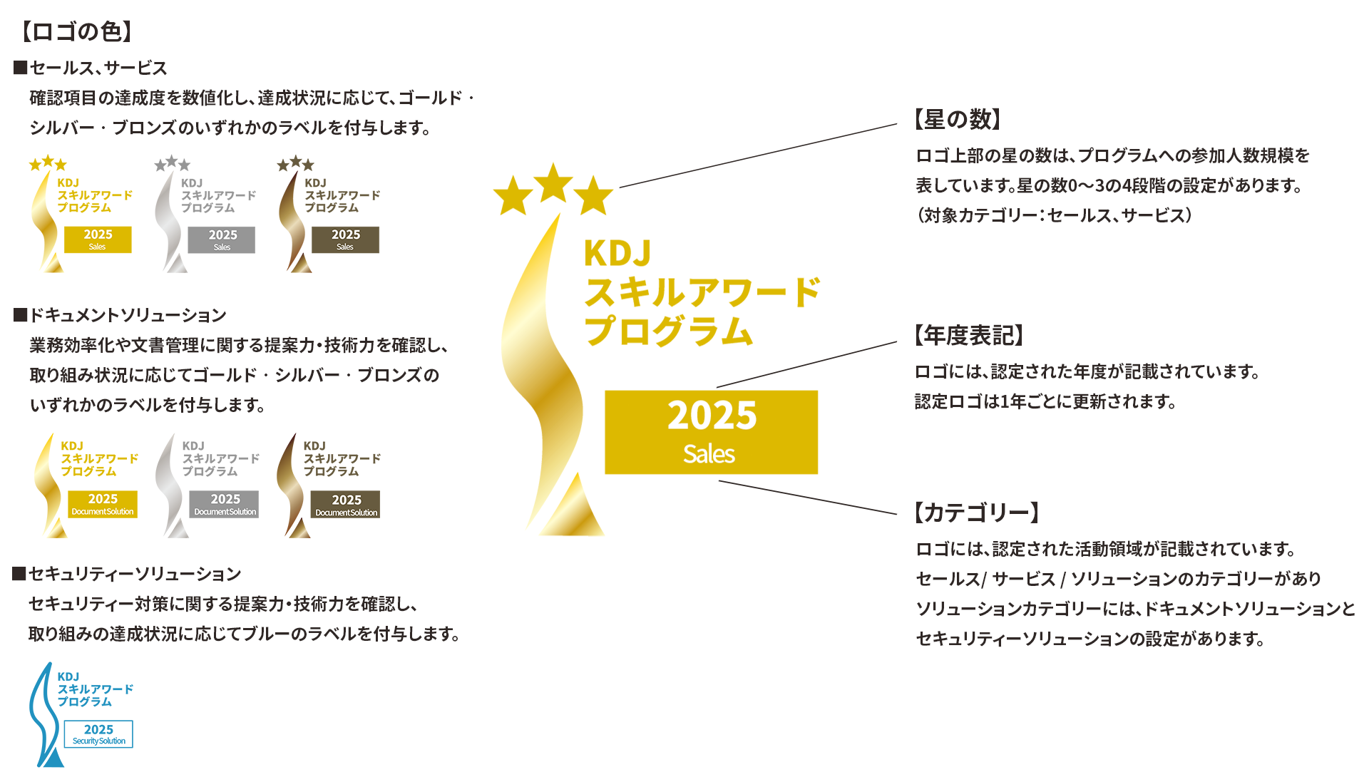 認定ロゴの種類と意味