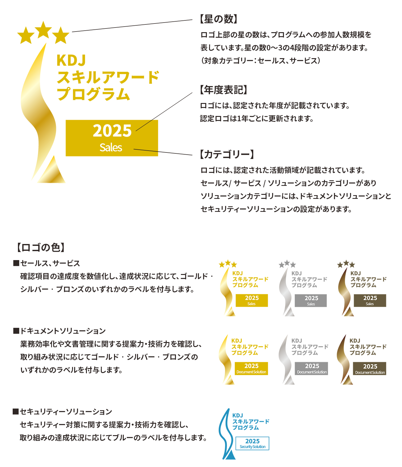 認定ロゴの種類と意味