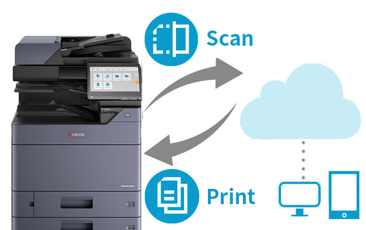 KYOCERA Cloud Connect