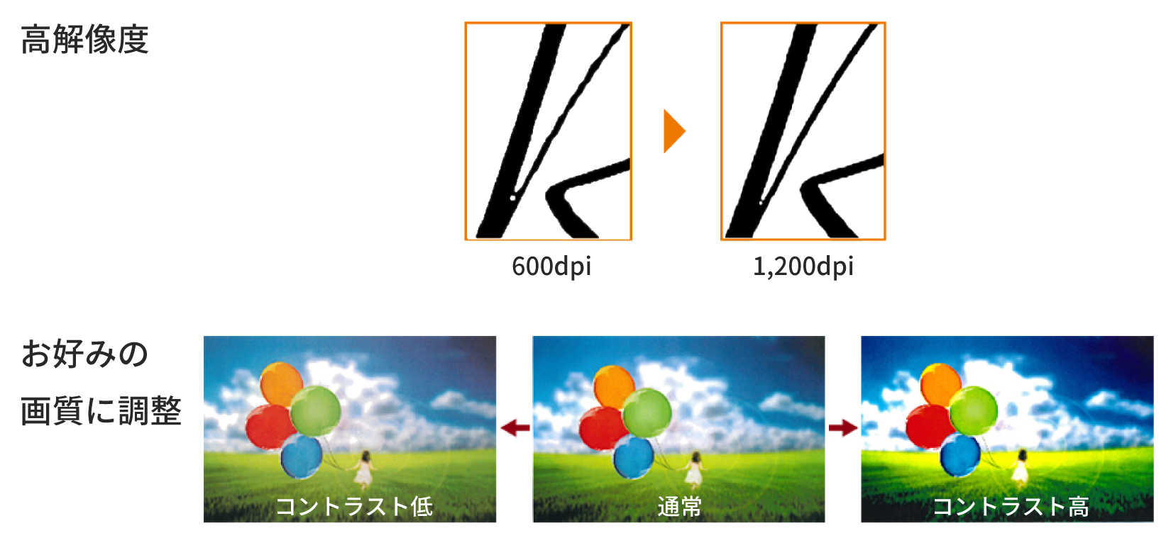 高精細な画質で再現性アップ