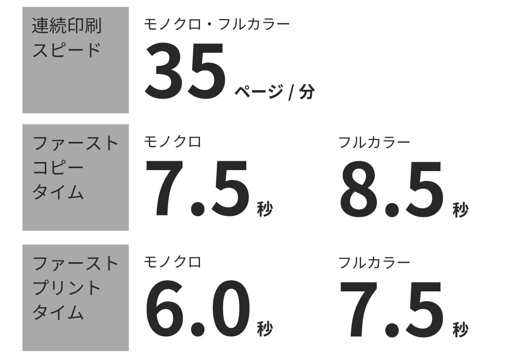 スピーディーに印刷