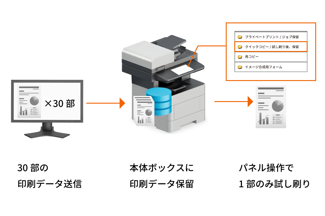 試し刷りで印刷ミスをチェック