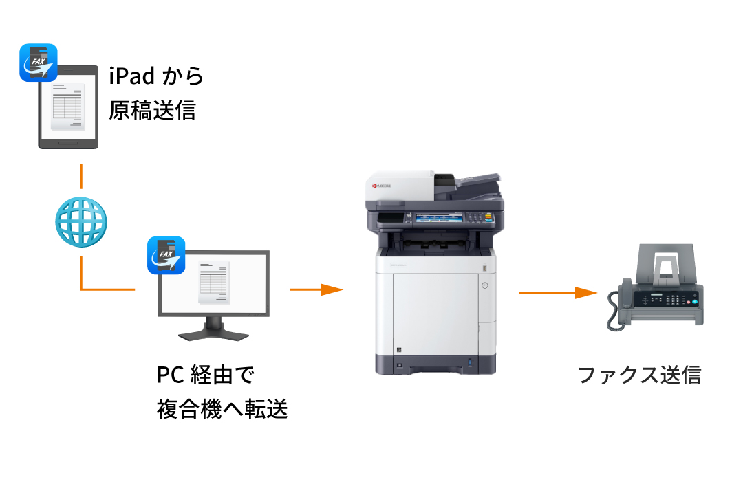 外出中の急なファクスに対応する