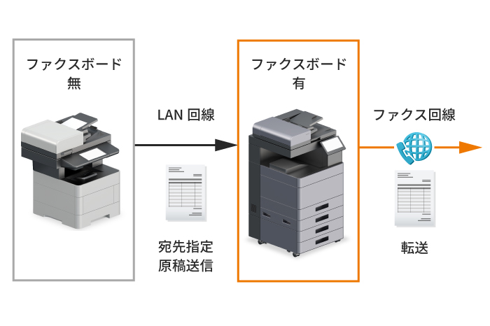 1回線で複数の複合機から送信