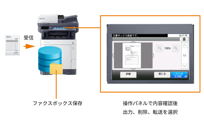 迷惑ファクスのムダな出力を防ぐ