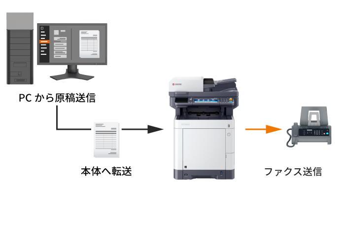 ファクスを自席のPCから送信