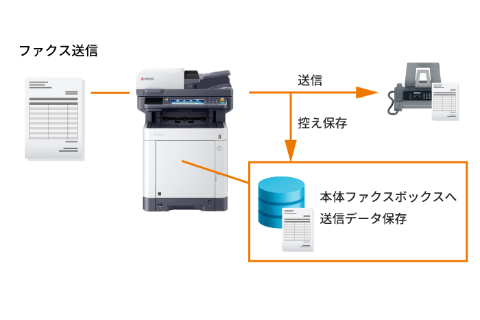 ファクス原稿送信時にデータを保存