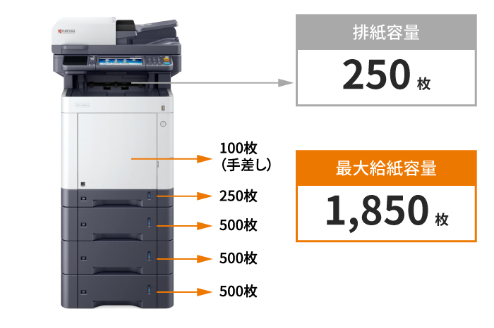 最大4段まで増設可能な給紙カセット