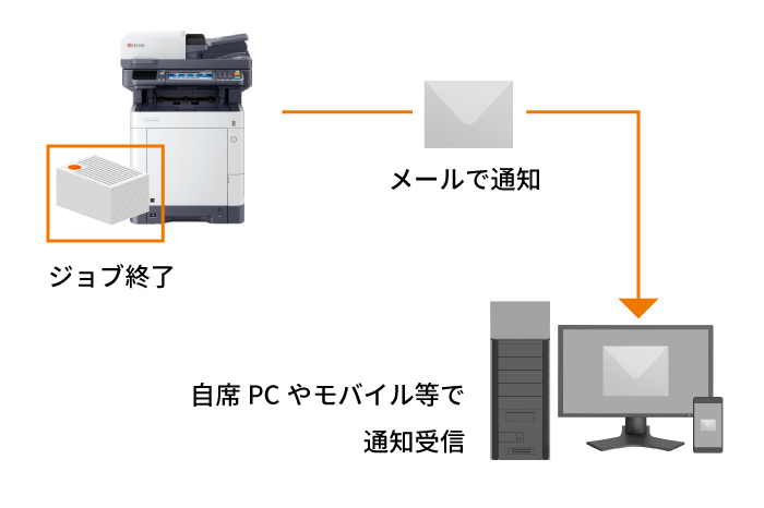 メールでジョブの完了をお知らせ