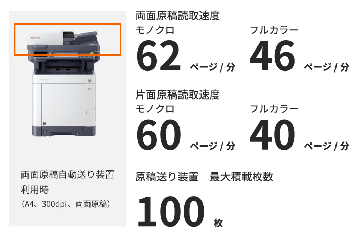 高速スキャンで生産性向上