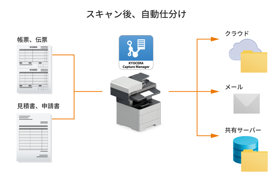 はお買い得 京セラドキュメントソリューションズ TK-5281M ECOSYS M6635cidn用トナー(マゼンタ）11000ページ相当  プリンター・FAX用インク PRIMAVARA