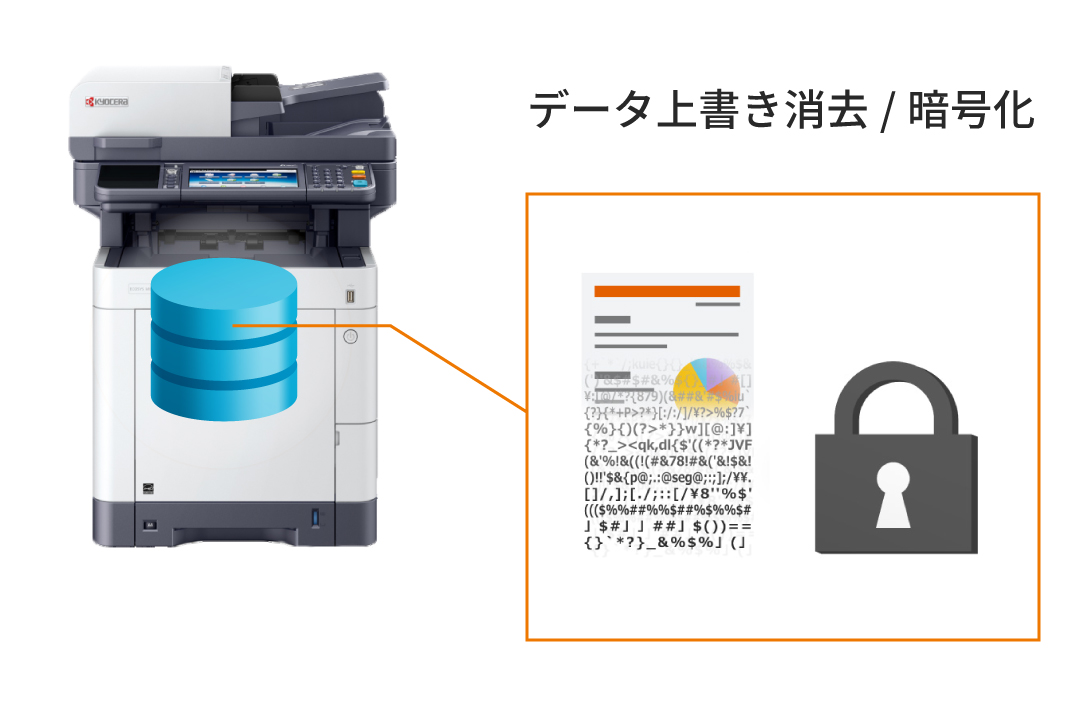 機器内の文書データを外部から守る