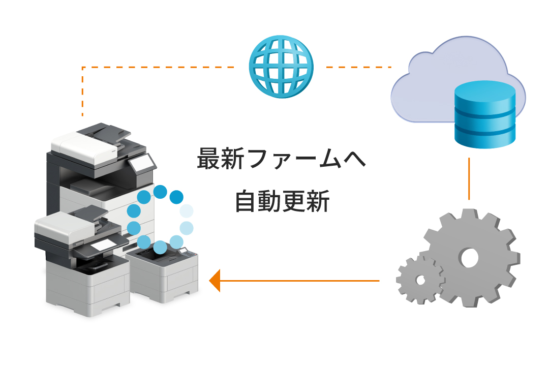 システムの状態を常に最新に維持