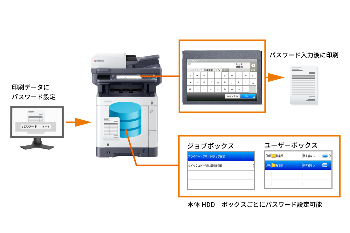 プリントの取り間違いを防ぐ