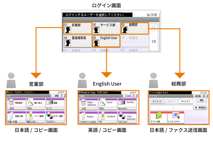 自分専用のログイン画面設定