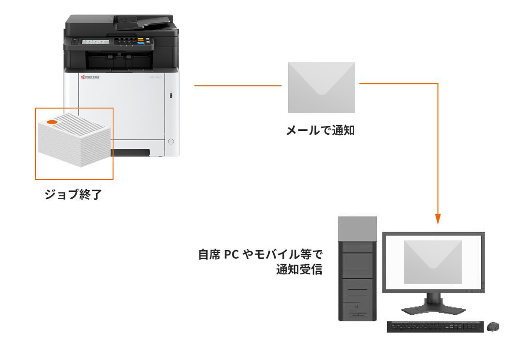 メールでジョブの完了をお知らせ