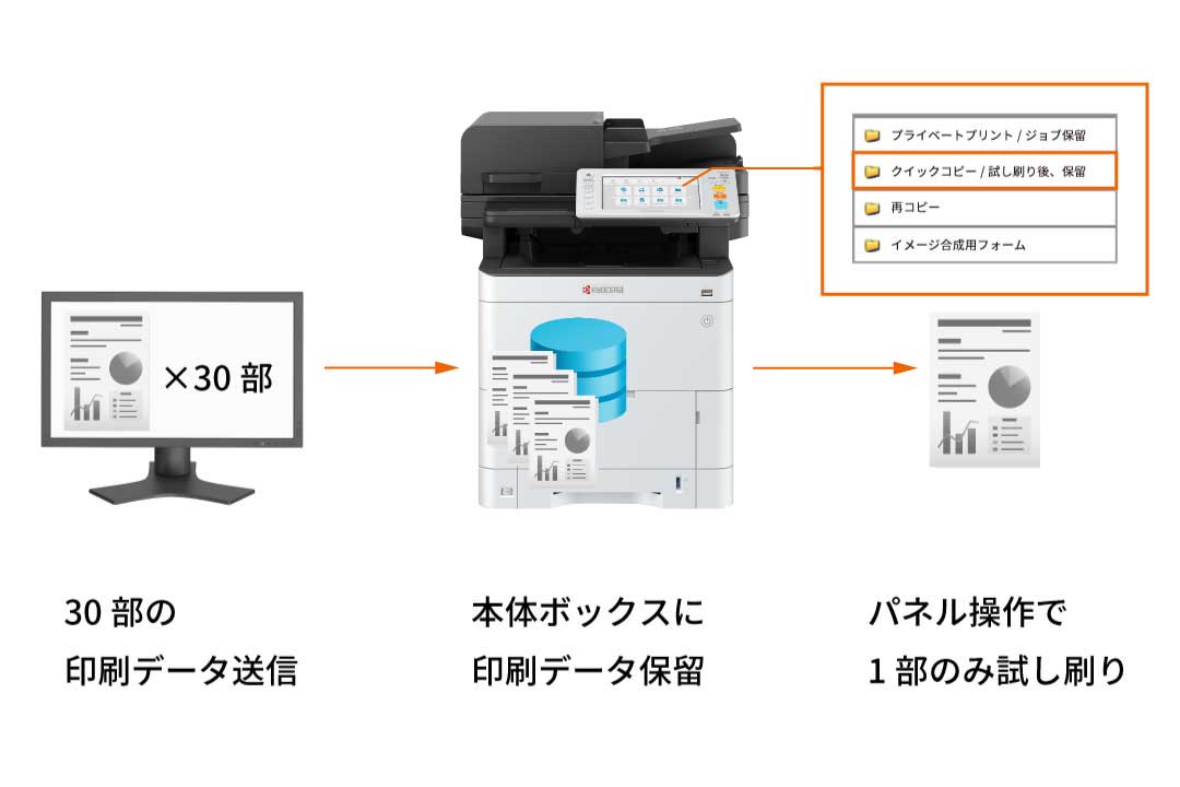 試し刷りで印刷ミスをチェック