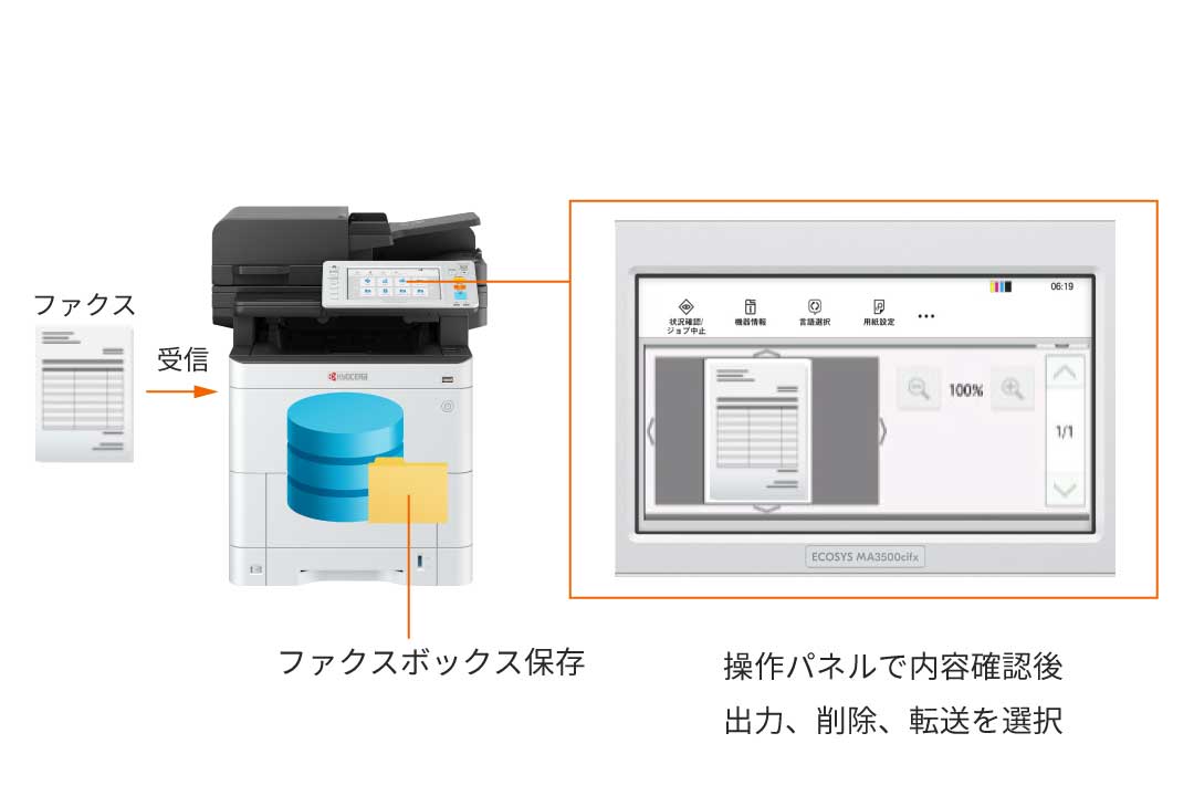 迷惑ファクスのムダな出力を防ぐ