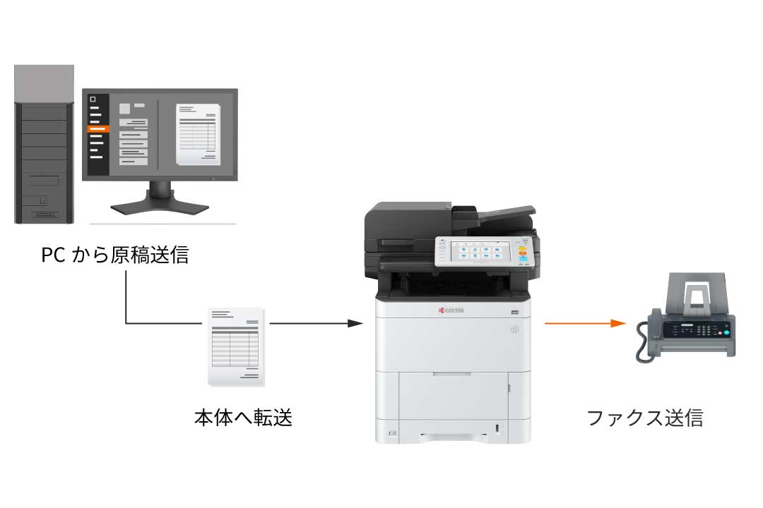 ファクスを自席のPCから送信