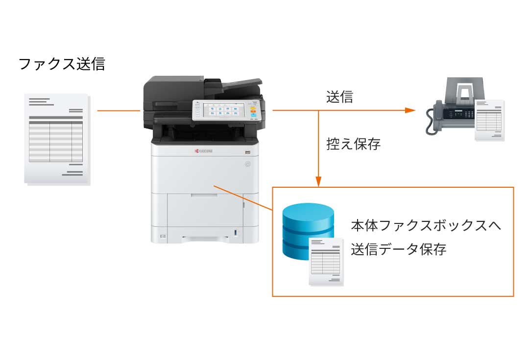 ファクス原稿送信時にデータを保存