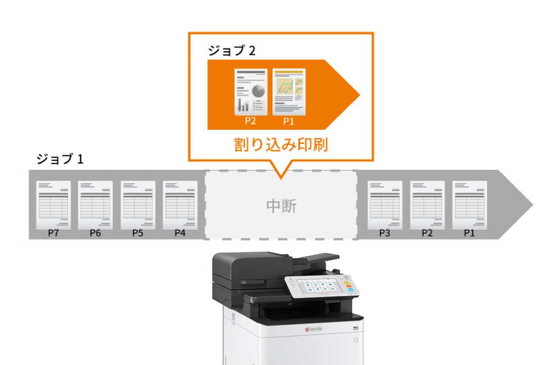 割り込み機能で急ぎの印刷も安心