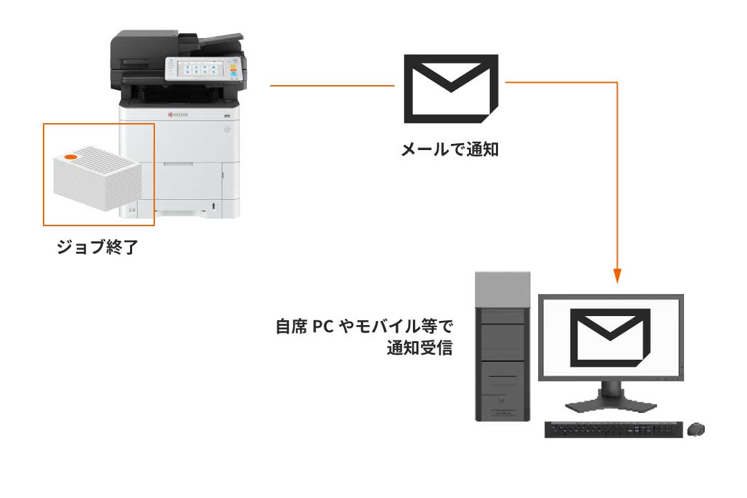 メールでジョブの完了をお知らせ