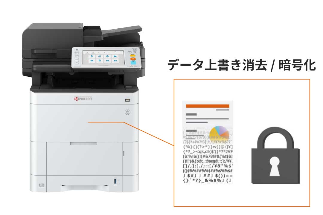 ハードディスクのセキュリティー強化