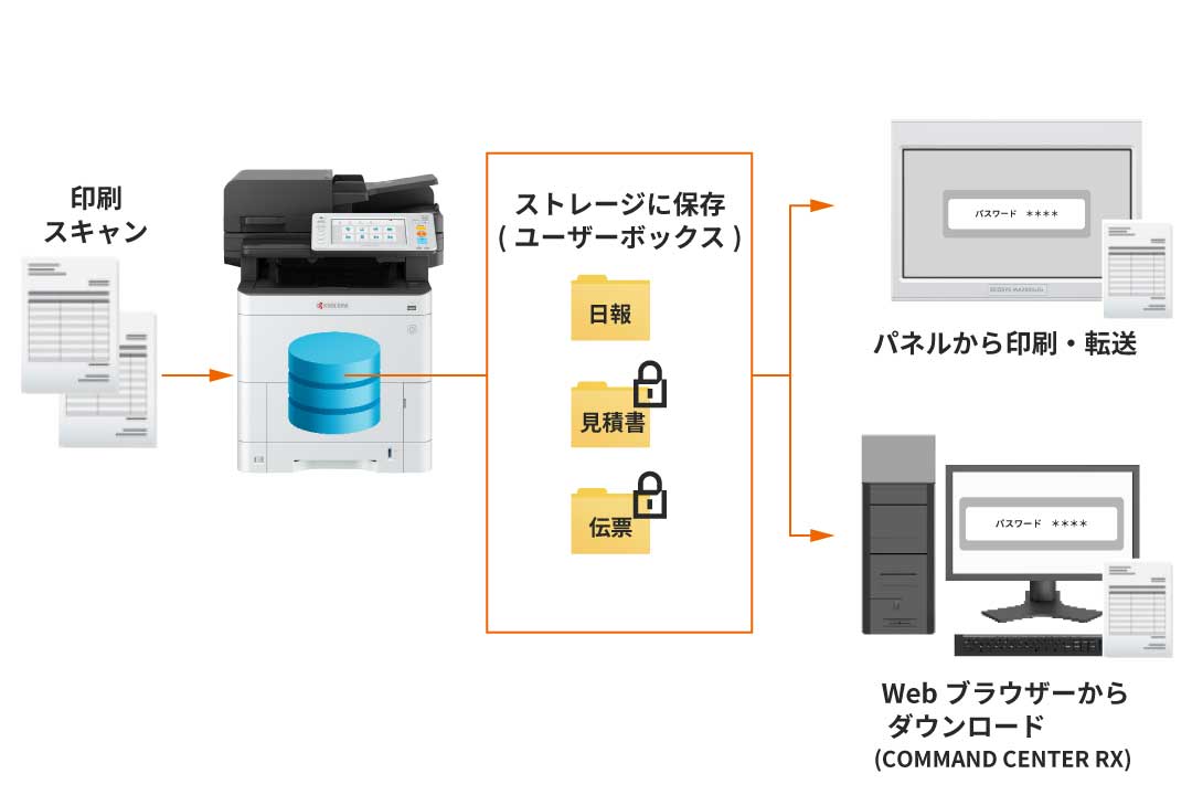 ユーザーボックスパスワード設定