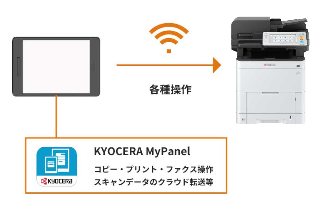 スマートデバイスで複合機を操作