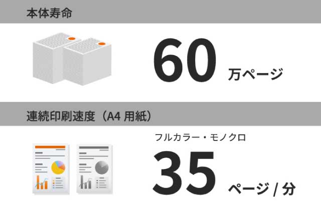 A3複合機並みの耐久性とスピード