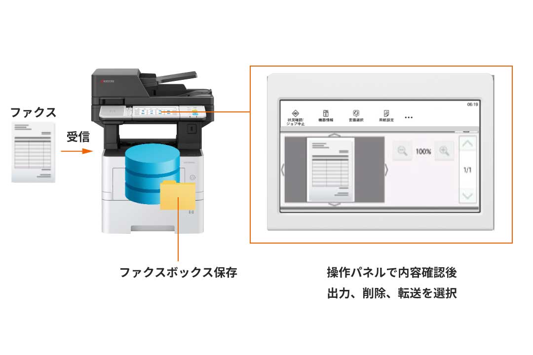 迷惑ファクスのムダな出力を防ぐ