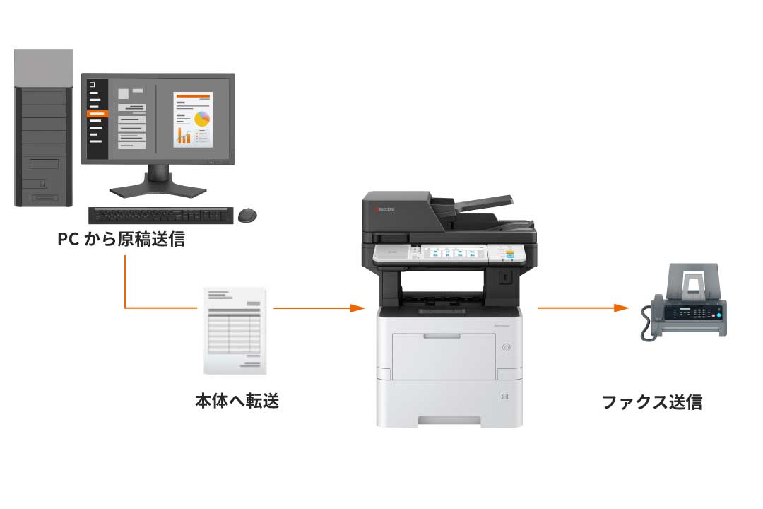 ファクスを自席のPCから送信