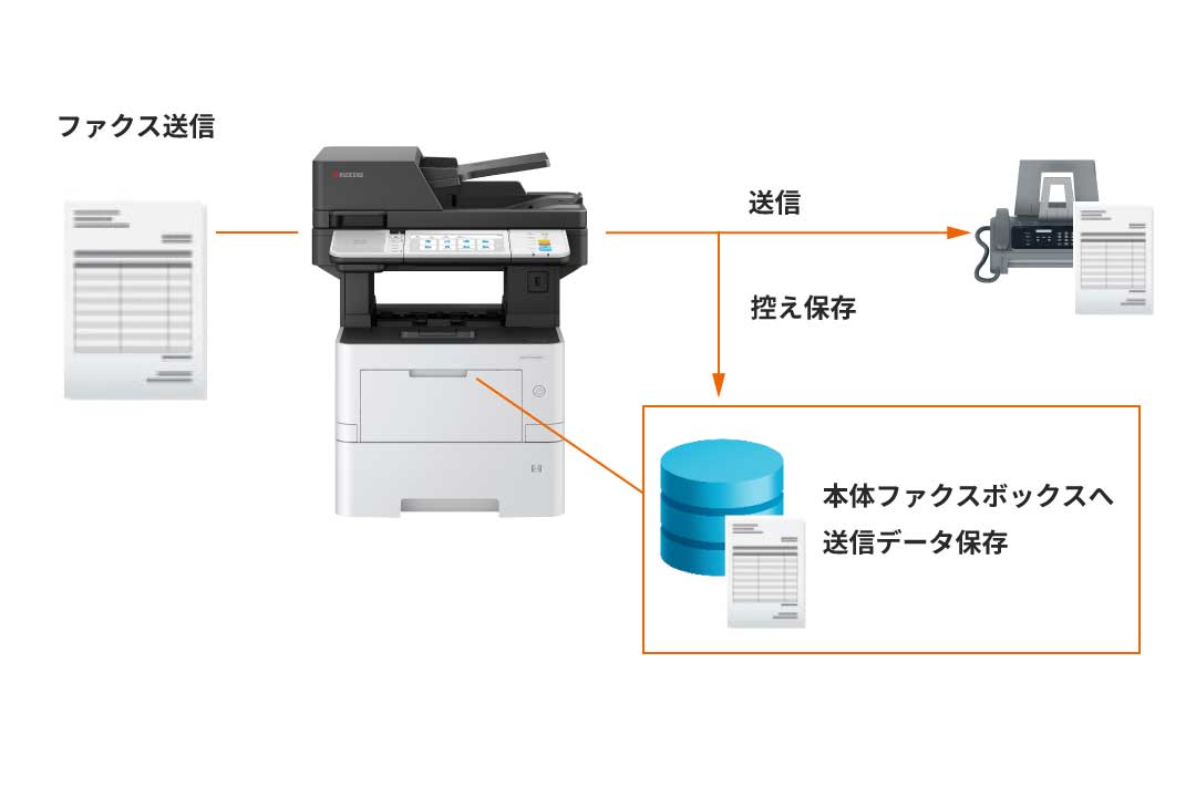 ファクス原稿送信時にデータを保存