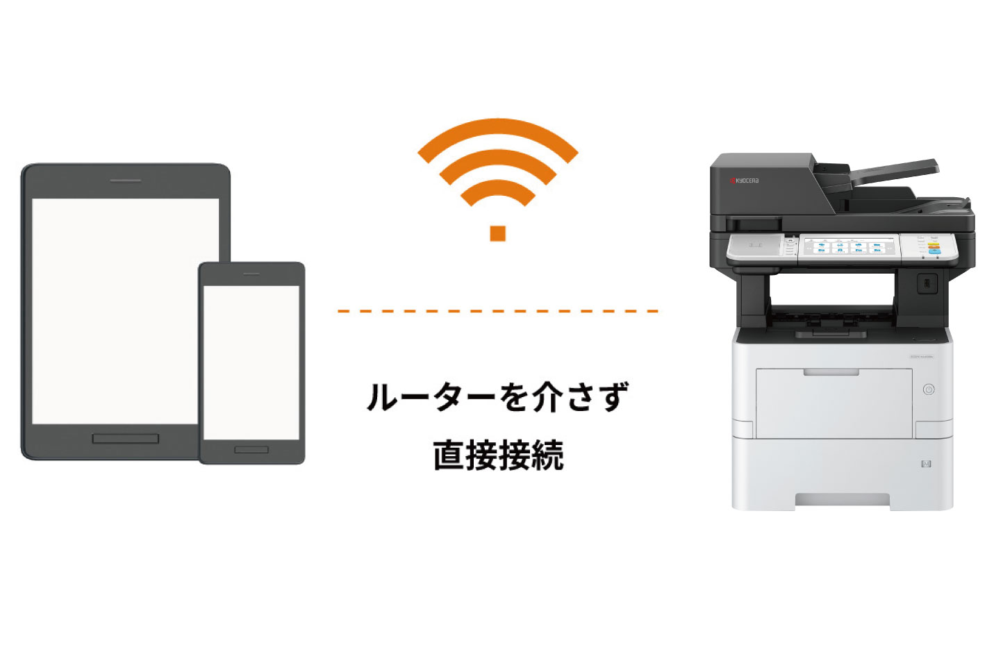 パソコンやモバイル端末とダイレクト接続