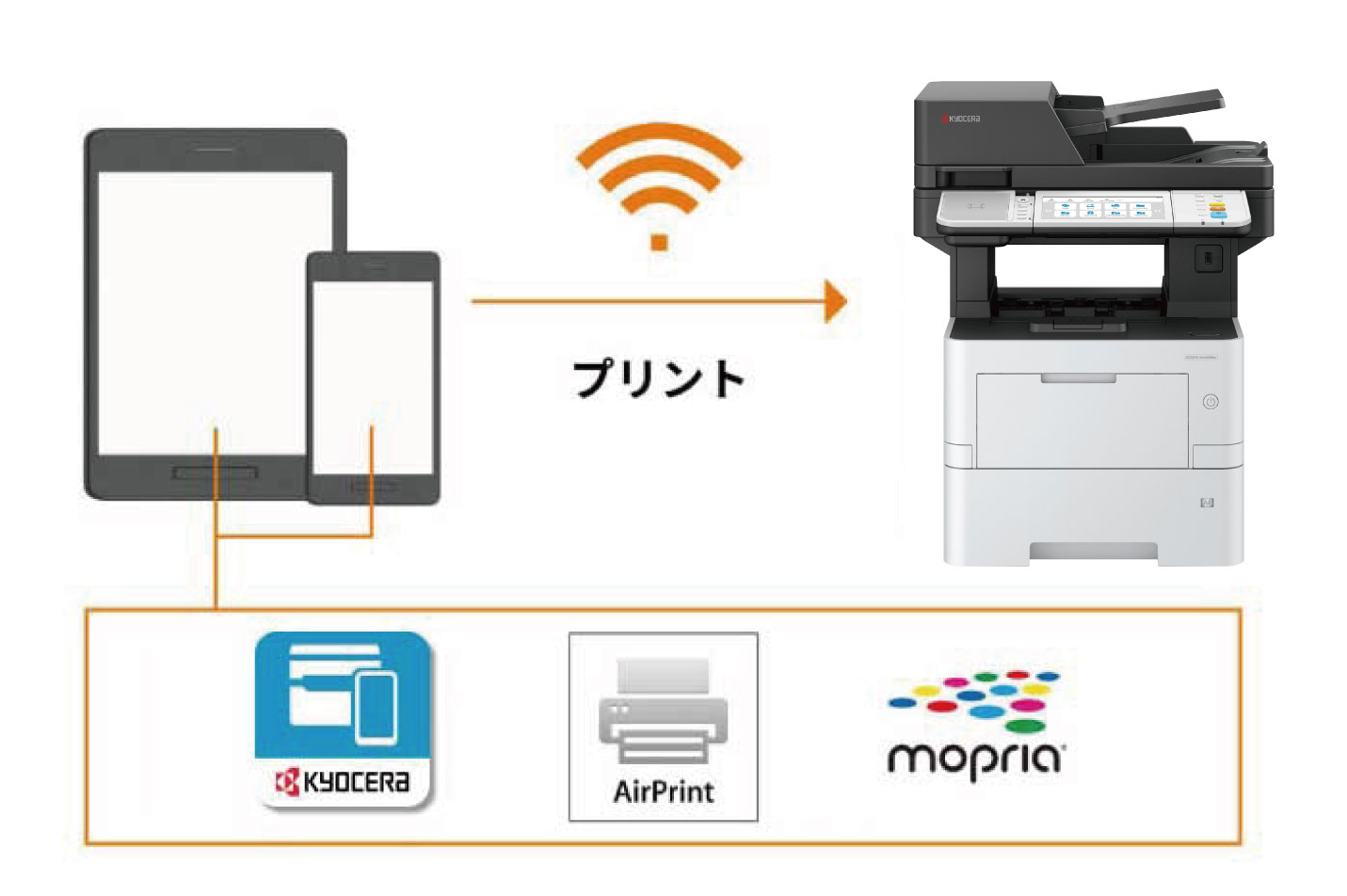 モバイルで直接プリントスキャン