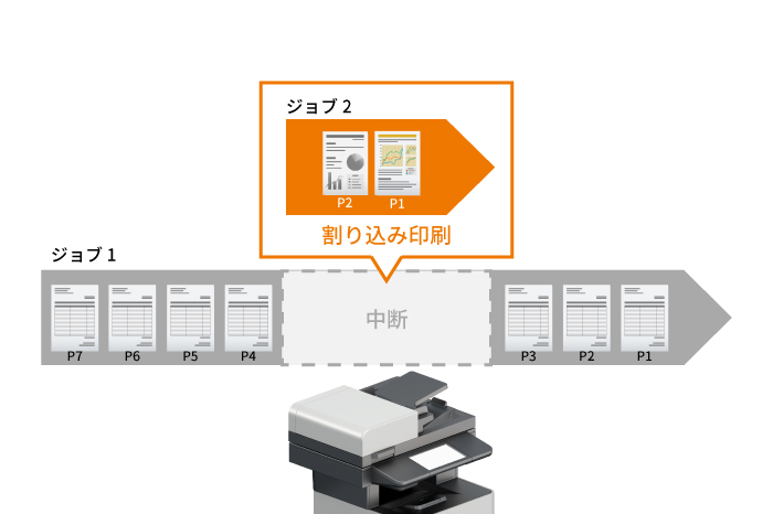 割り込み機能で急ぎの印刷も安心