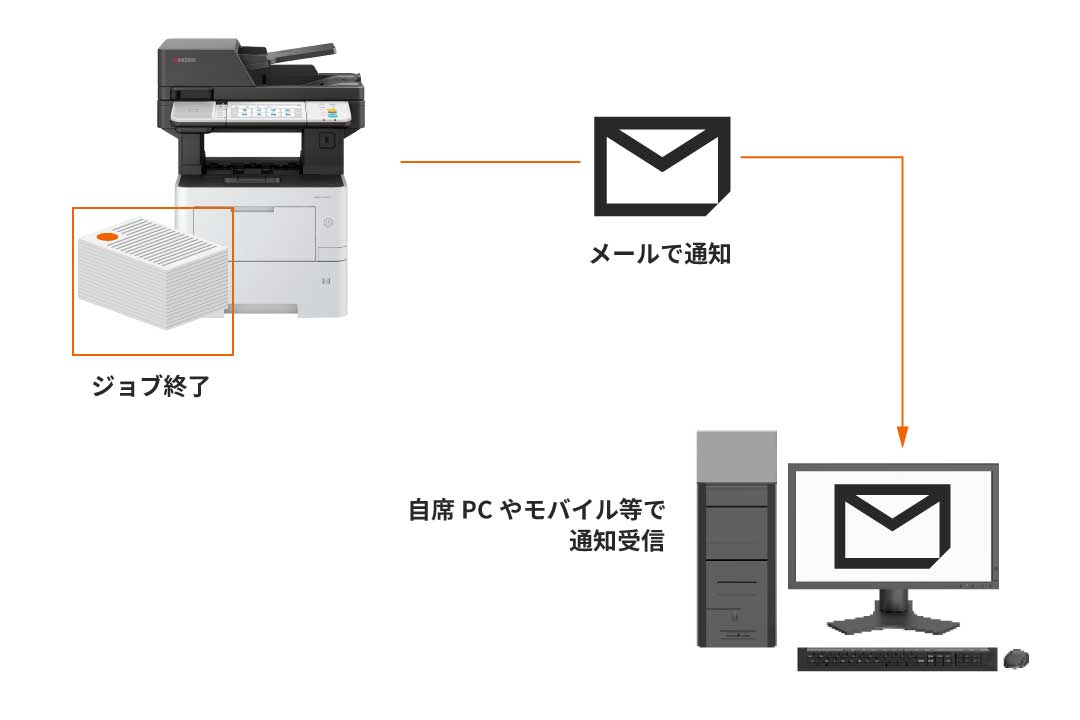 メールでジョブの完了をお知らせ