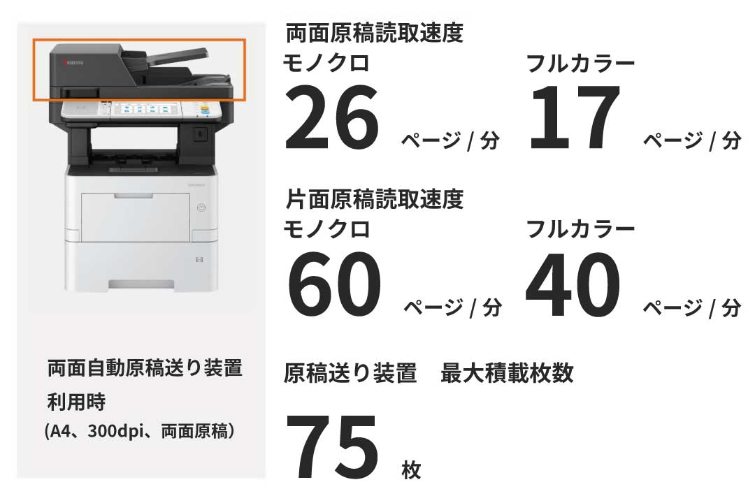 快速プリントスキャンで生産性に貢献