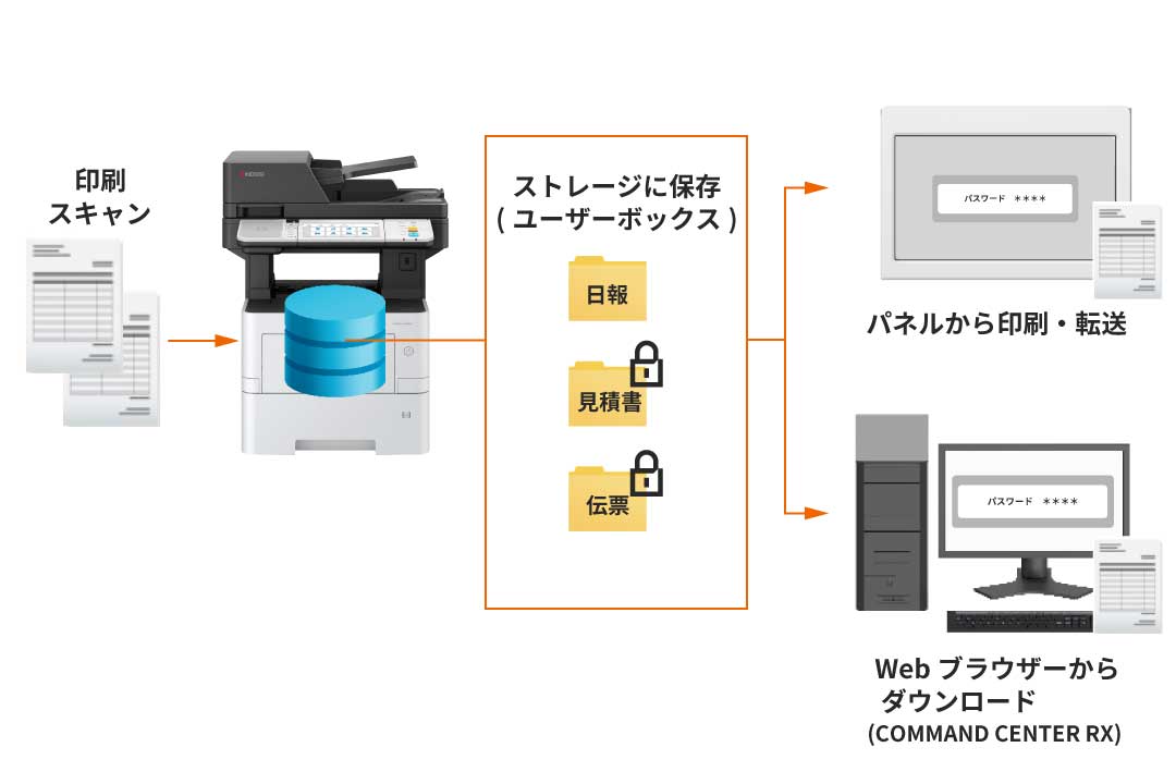 ユーザーボックスパスワード設定