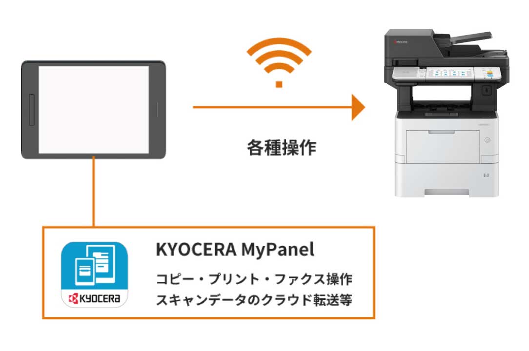 スマートデバイスで複合機を操作